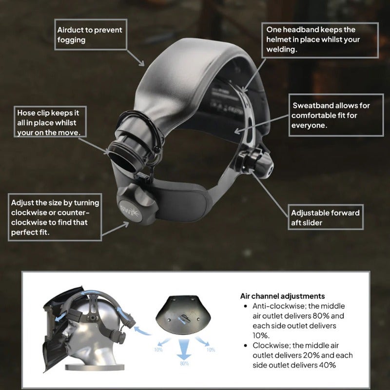 SWP Powered Air Purifying Respiratory System