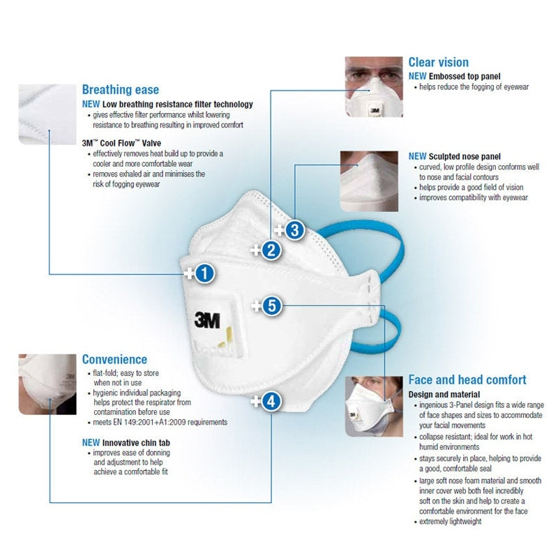 3M Aura Comfort Valved Disposable Respirators, FFP2, 9322+ (10 Pack)