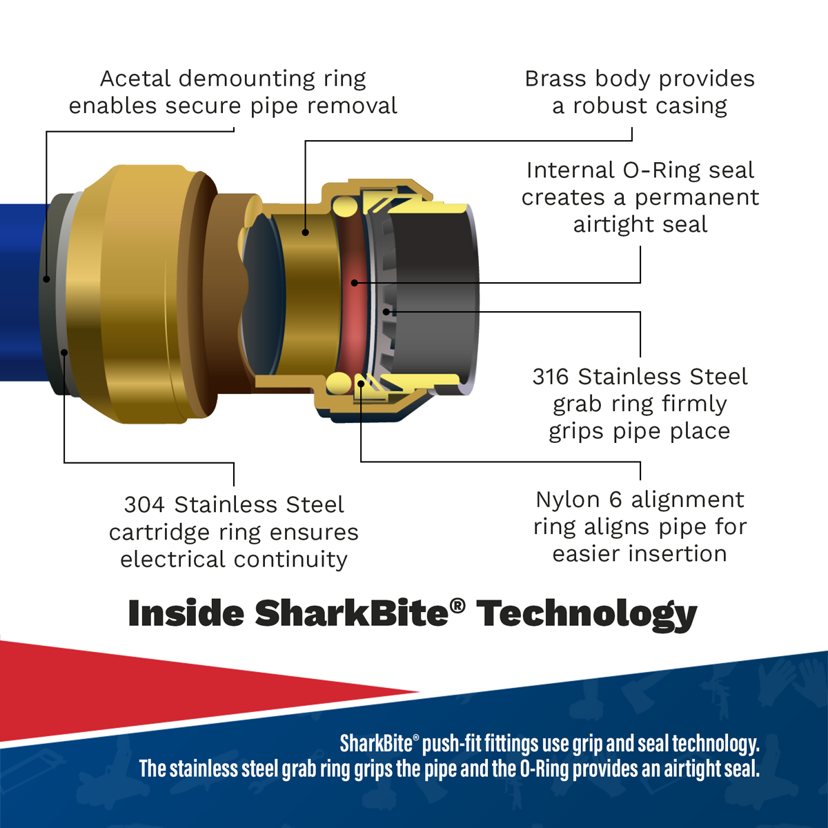 Sealey Sharkbite® 18m 3-Drop Air Supply System Kit