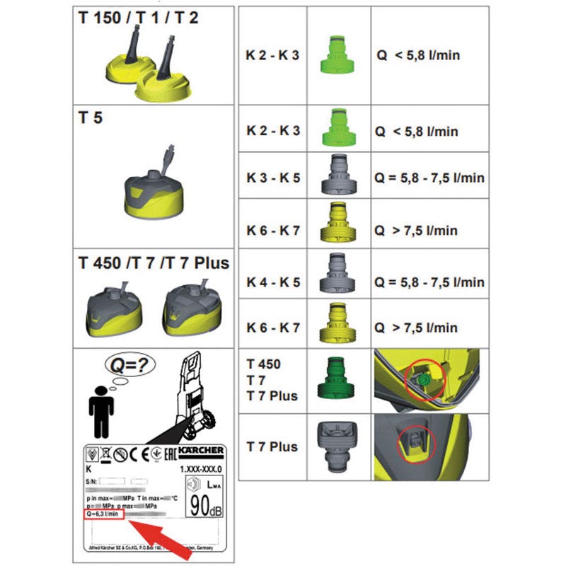 Karcher Spare Nozzles For T-Racer T 7 Plus, T 5 and T 450